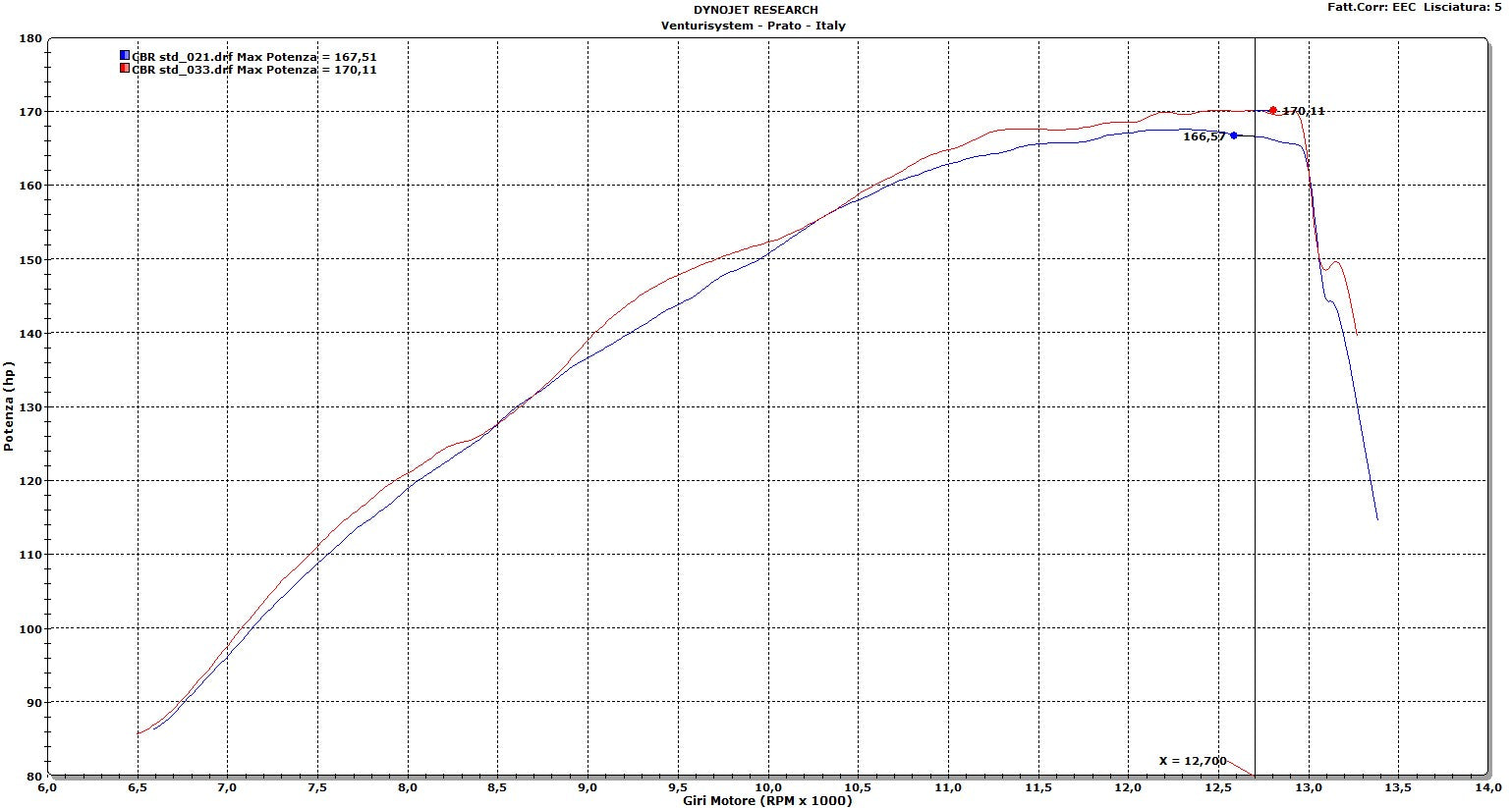 Honda CBR1000RR 2008-2016 Venturi System Performance Velocity Stacks